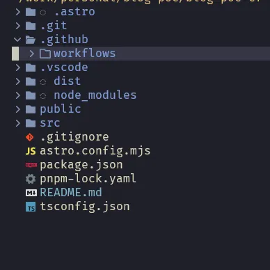 Project directory view after creating .github/workflows folder
